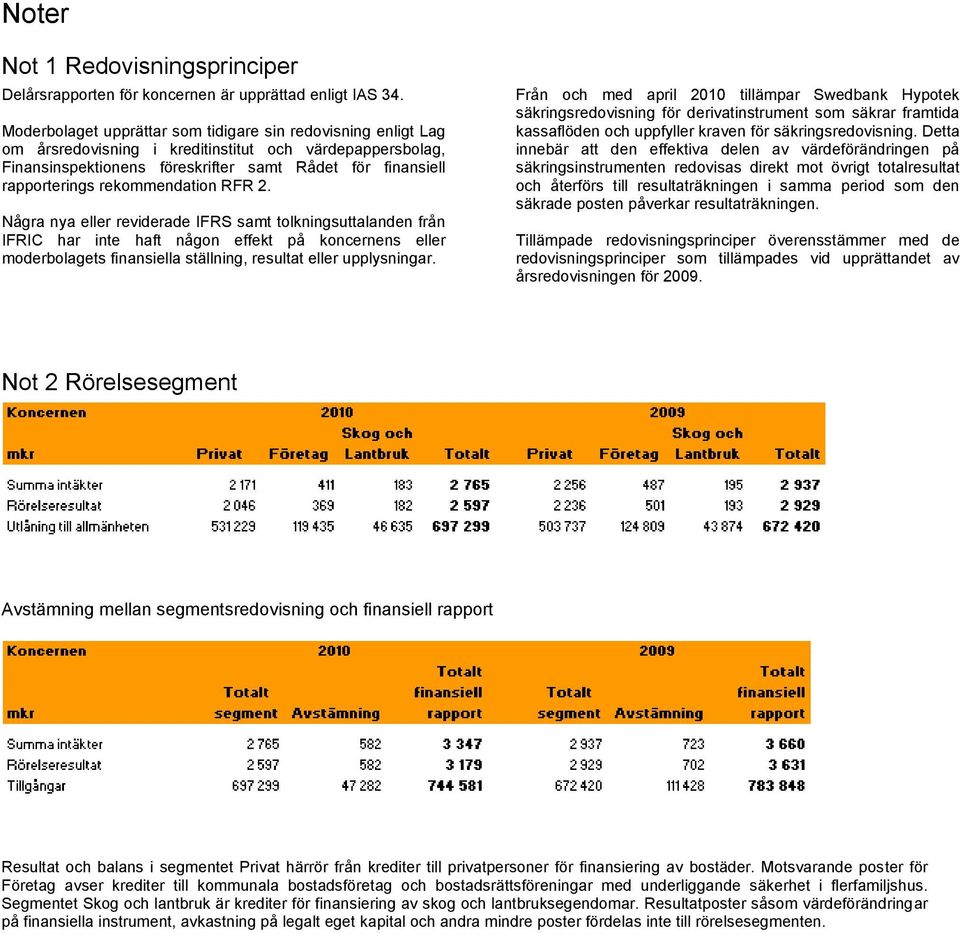 rekommendation RFR 2.