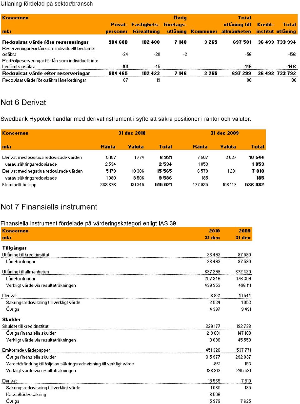 positioner i räntor och valutor.