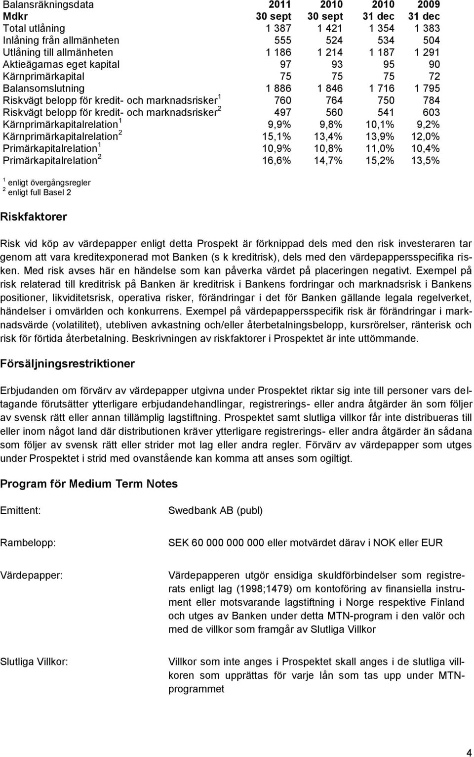 kredit- och marknadsrisker 2 497 560 541 603 Kärnprimärkapitalrelation 1 9,9% 9,8% 10,1% 9,2% Kärnprimärkapitalrelation 2 15,1% 13,4% 13,9% 12,0% Primärkapitalrelation 1 10,9% 10,8% 11,0% 10,4%