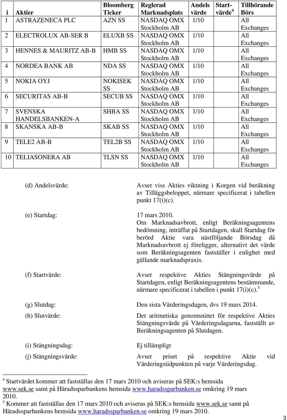 TELIASONERA AB TLSN SS NASDAQ OMX Andels värde Startvärde Tillhörande Börs (d) Andelsvärde: Avser viss Akties viktning i Korgen vid beräkning av Tilläggsbeloppet, närmare specificerat i tabellen