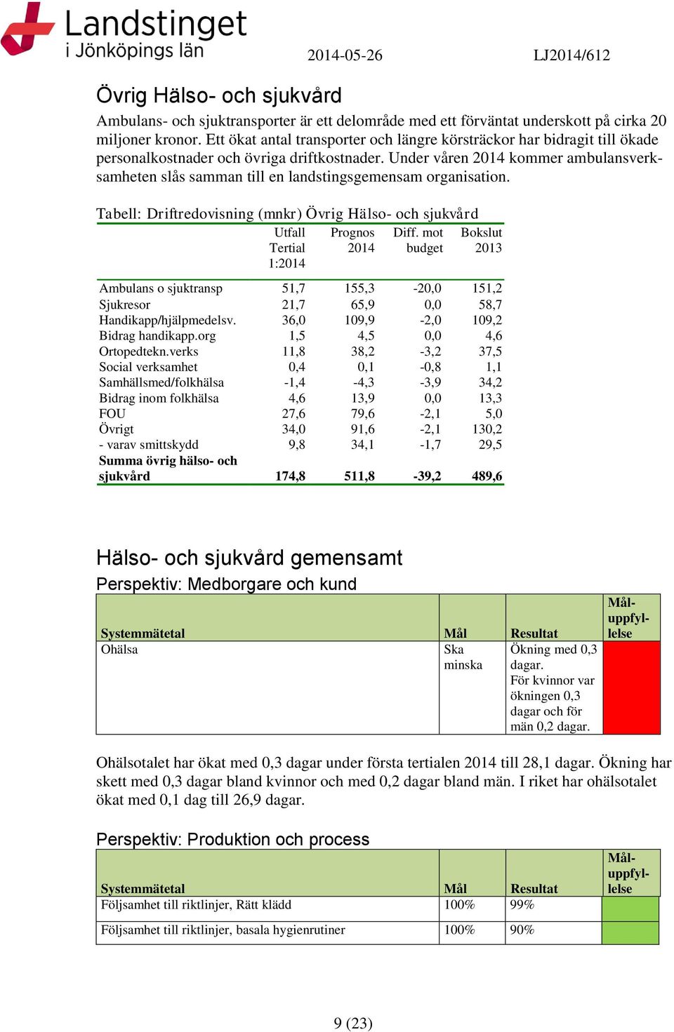 Under våren kommer ambulansverksamheten slås samman till en landstinsemensam oranisation. Tabell: Driftredovisnin (mnkr) Övri Hälso- och sjukvård Tertial 1: Pronos Diff.