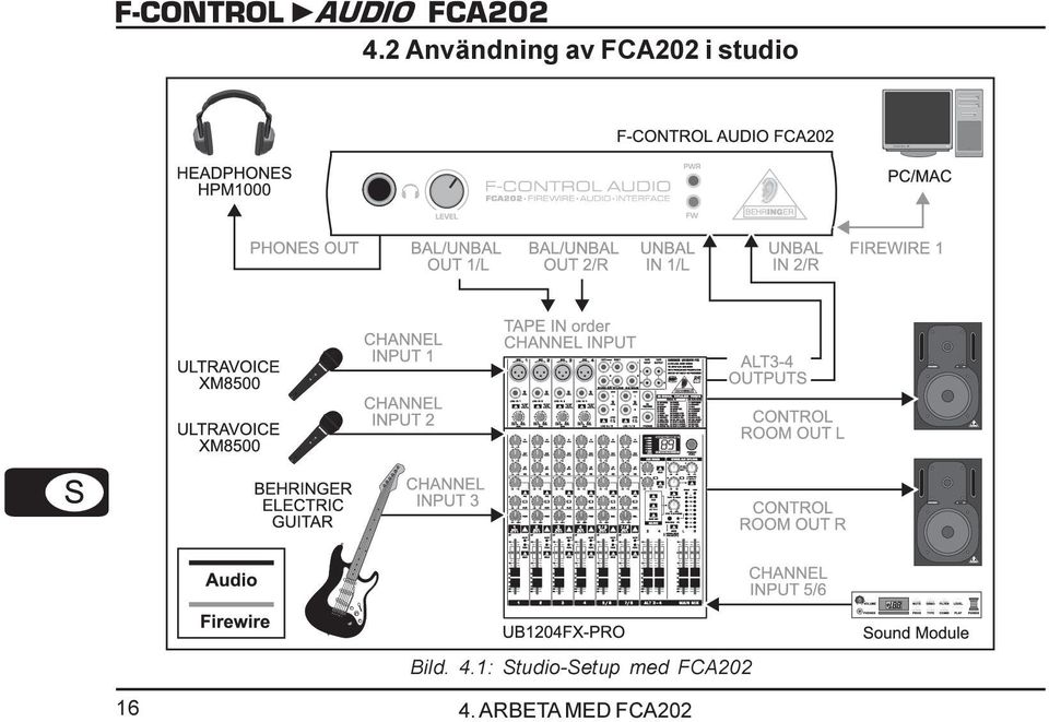 4.1: Studio-Setup med