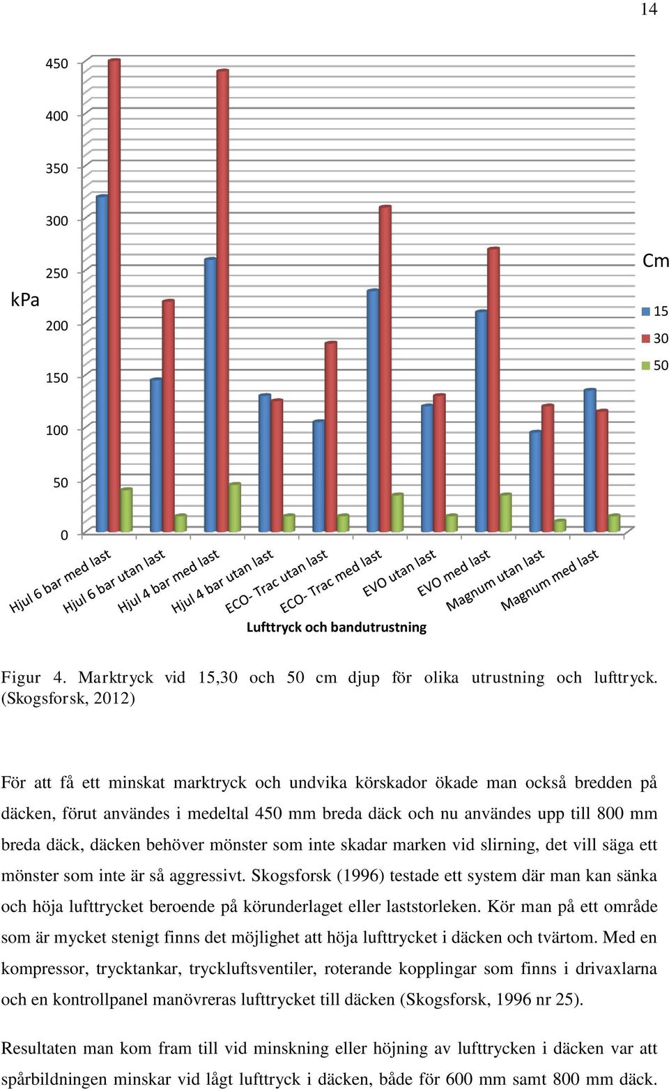 däcken behöver mönster som inte skadar marken vid slirning, det vill säga ett mönster som inte är så aggressivt.