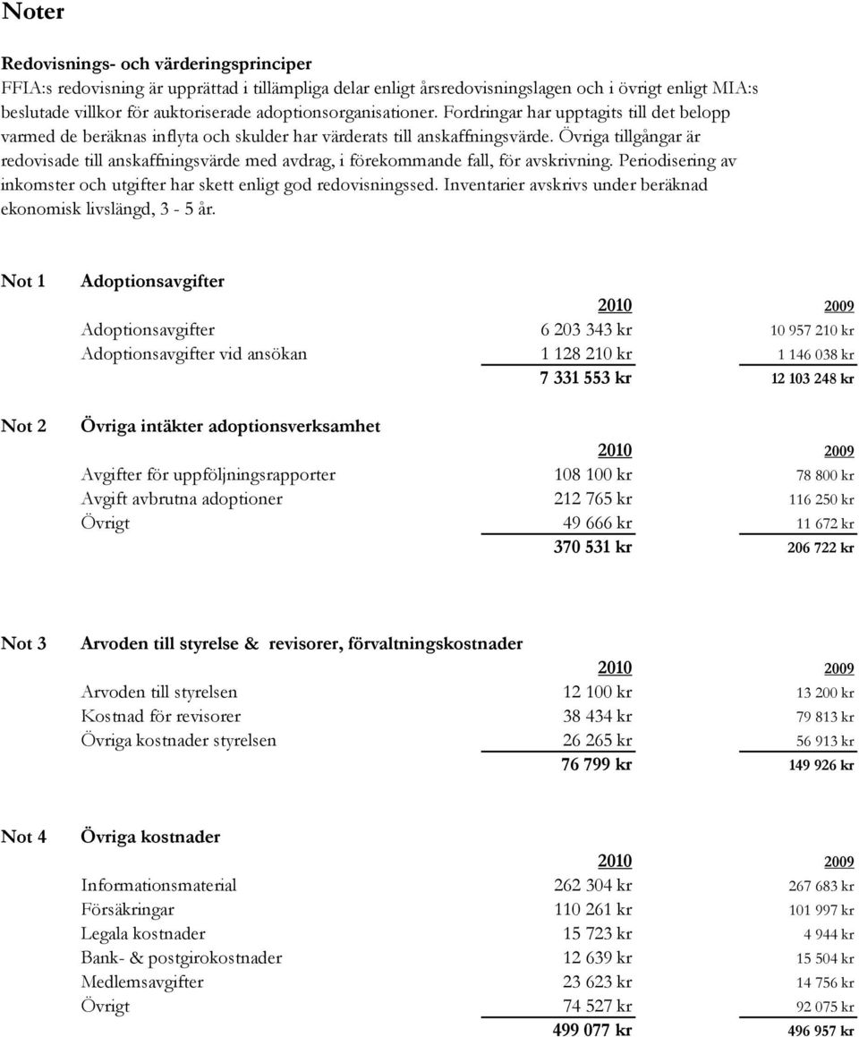 Övriga tillgångar är redovisade till anskaffningsvärde med avdrag, i förekommande fall, för avskrivning. Periodisering av inkomster och utgifter har skett enligt god redovisningssed.