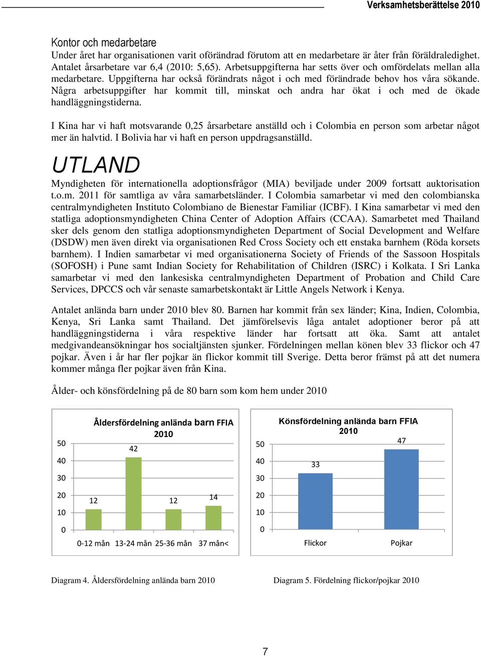 Några arbetsuppgifter har kommit till, minskat och andra har ökat i och med de ökade handläggningstiderna.