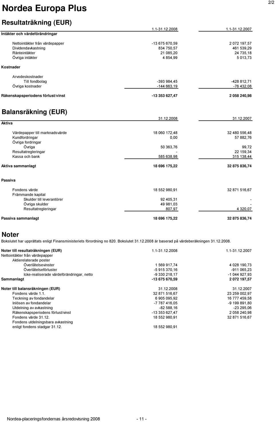 2007 Kostnader Nettointäkter från värdepapper -13 675 670,59 2 072 197,57 Dividendavkastning 834 750,57 461 539,29 Ränteintäkter 21 085,20 24 735,18 Övriga intäkter 4 854,99 5 013,73 Arvodeskostnader