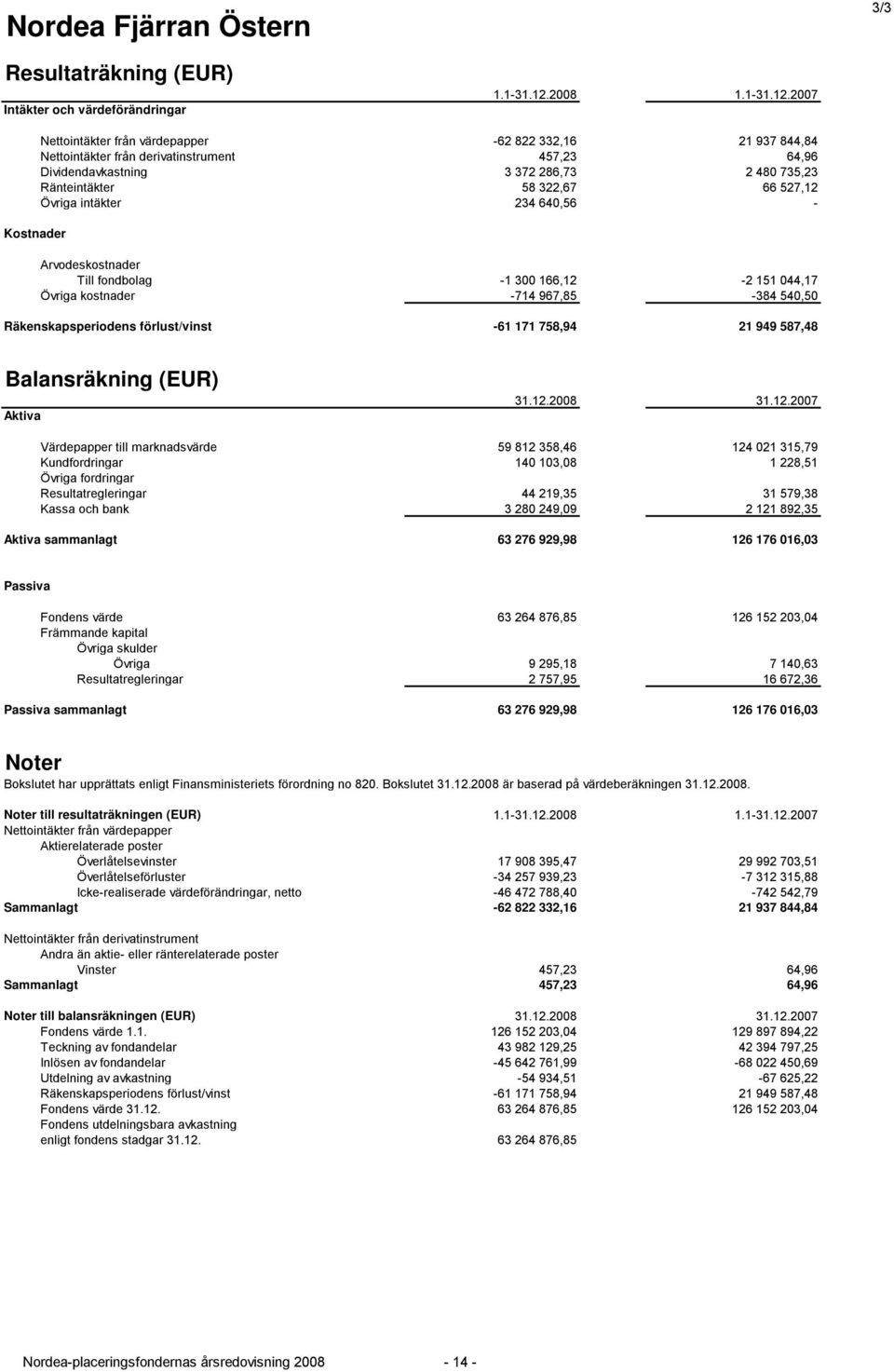 2007 Kostnader Nettointäkter från värdepapper -62 822 332,16 21 937 844,84 Nettointäkter från derivatinstrument 457,23 64,96 Dividendavkastning 3 372 286,73 2 480 735,23 Ränteintäkter 58 322,67 66