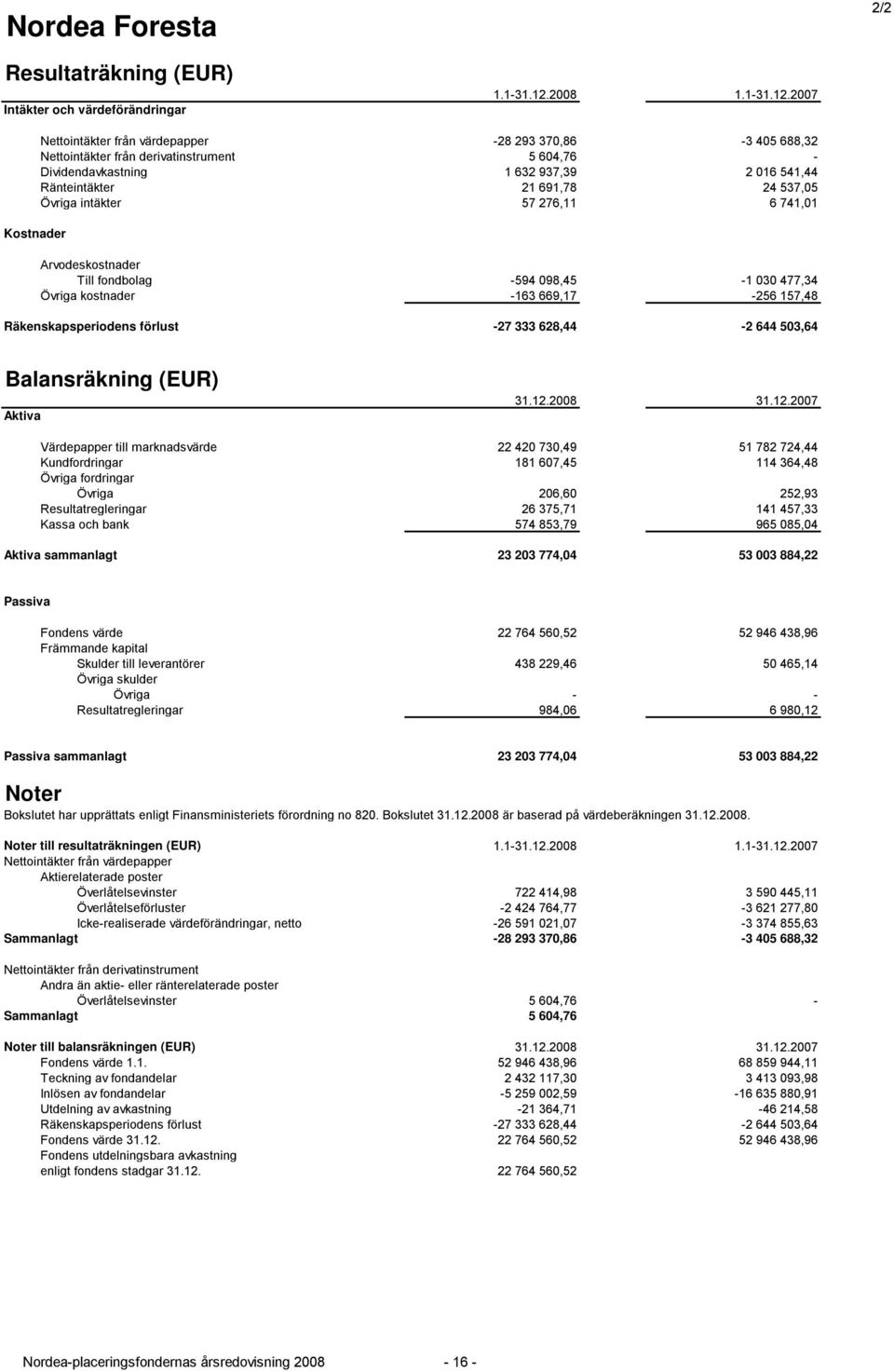 2007 Kostnader Nettointäkter från värdepapper -28 293 370,86-3 405 688,32 Nettointäkter från derivatinstrument 5 604,76 - Dividendavkastning 1 632 937,39 2 016 541,44 Ränteintäkter 21 691,78 24