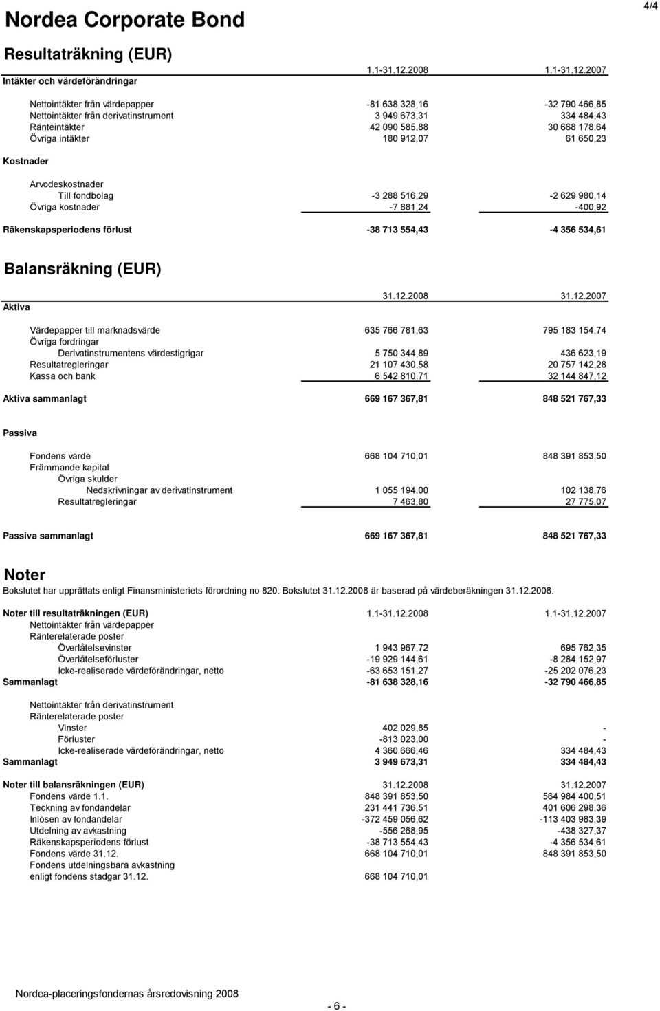 2007 Kostnader Nettointäkter från värdepapper -81 638 328,16-32 790 466,85 Nettointäkter från derivatinstrument 3 949 673,31 334 484,43 Ränteintäkter 42 090 585,88 30 668 178,64 Övriga intäkter 180