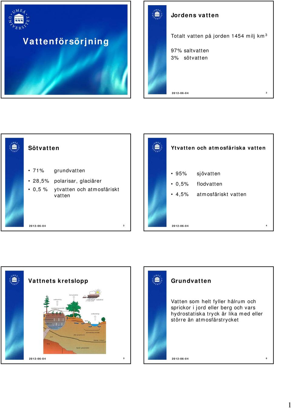 4,5% sjövatten flodvatten atmosfäriskt vatten 2012-06-04 3 2012-06-04 4 Vattnets kretslopp Grundvatten Vatten som helt fyller