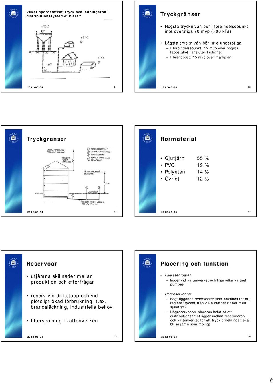 brandpost: 15 mvp över markplan 2012-06-04 31 2012-06-04 32 Tryckgränser Rörmaterial Gjutjärn 55 % PVC 19 % Polyeten 14 % Övrigt 12 % 2012-06-04 33 2012-06-04 34 Reservoar utjämna skillnader mellan