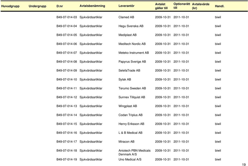 2009-10-31 2011-10-31 B49-07-014-09 Sjukvårdsartiklar SelefaTrade 2009-10-31 2011-10-31 B49-07-014-10 Sjukvårdsartiklar Sylak 2009-10-31 2011-10-31 B49-07-014-11 Sjukvårdsartiklar Terumo Sweden
