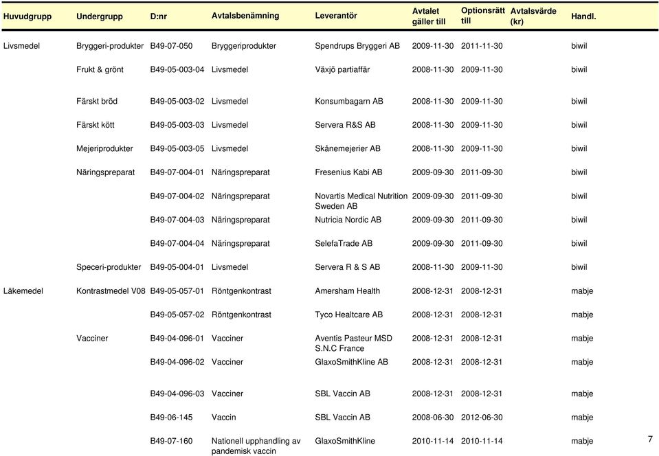 2009-11-30 Näringspreparat B49-07-004-01 Näringspreparat Fresenius Kabi 2009-09-30 2011-09-30 B49-07-004-02 Näringspreparat Novartis Medical Nutrition 2009-09-30 2011-09-30 Sweden B49-07-004-03