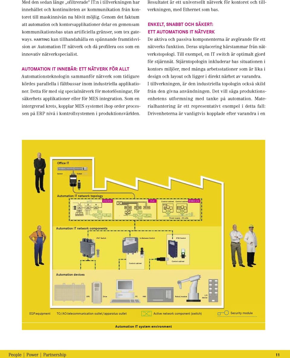 harting kan tillhandahålla en spännande framtidsvision av Automation IT nätverk och då profilera oss som en innovativ nätverkspecialist.
