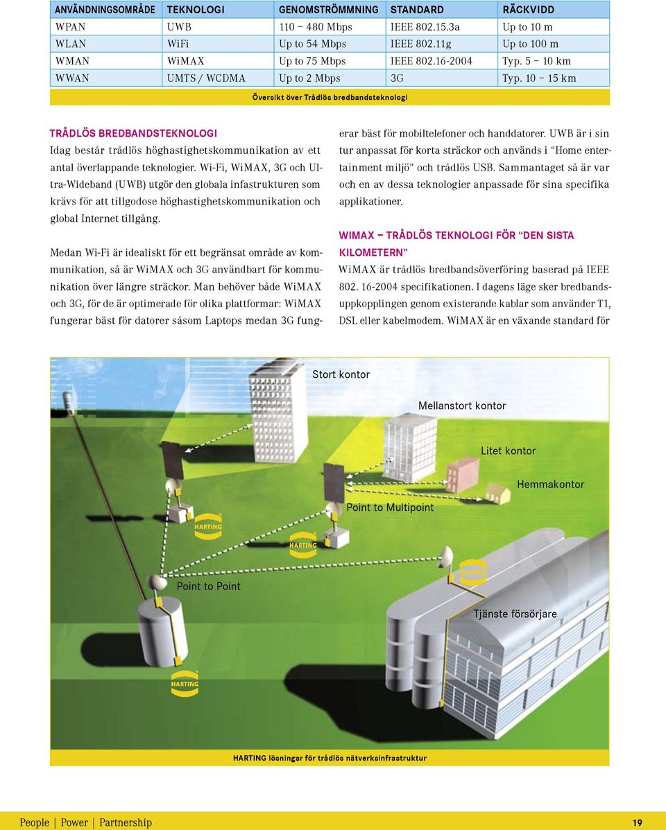 10 15 km Översikt över Trådlös bredbandsteknologi TRÅDLÖS BREDBANDSTEKNOLOGI Idag består trådlös höghastighetskommunikation av ett antal överlappande teknologier.