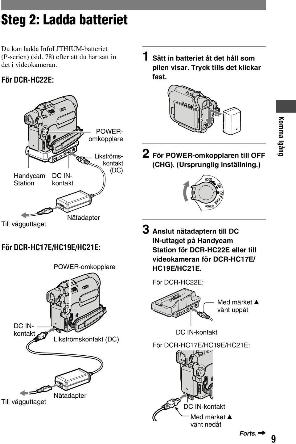 ) Komma igång Nätadapter Till vägguttaget För DCR-HC17E/HC19E/HC21E: POWER-omkopplare 3 Anslut nätadaptern till DC IN-uttaget på Handycam Station för DCR-HC22E eller till videokameran för
