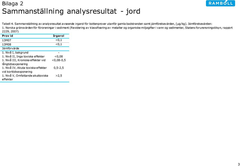 Norska gränsvärden för föroreningar i sediment (Revidering av klassifisering av metaller og organiske miljøgifter i vann og sedimenter, Statens forurensningstilsyn,