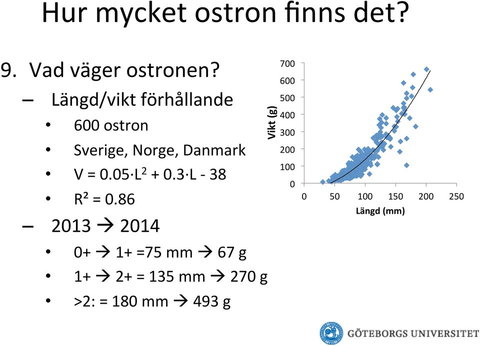 05 L 2 + 0.3 L - 38 R² = 0.