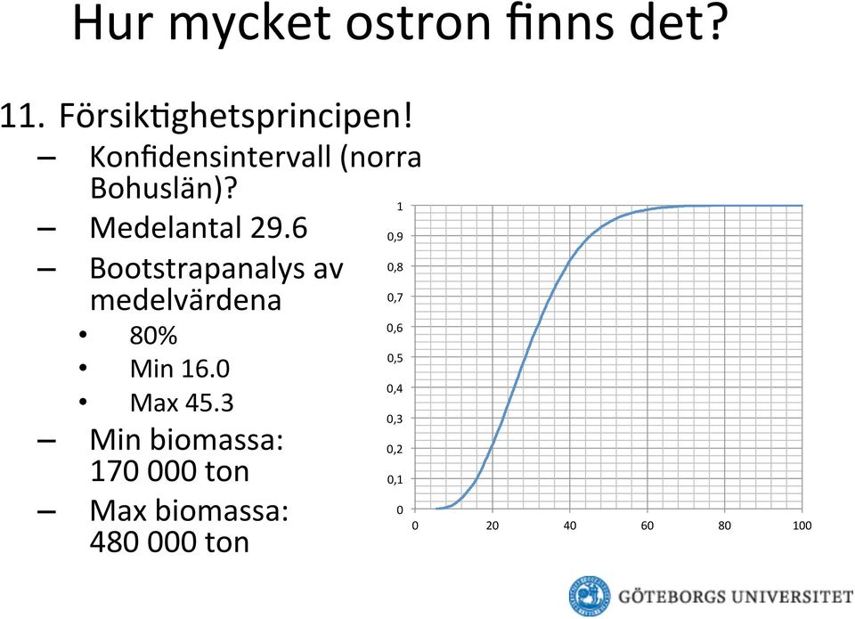 6 Bootstrapanalys av medelvärdena 80% Min 16.0 Max 45.