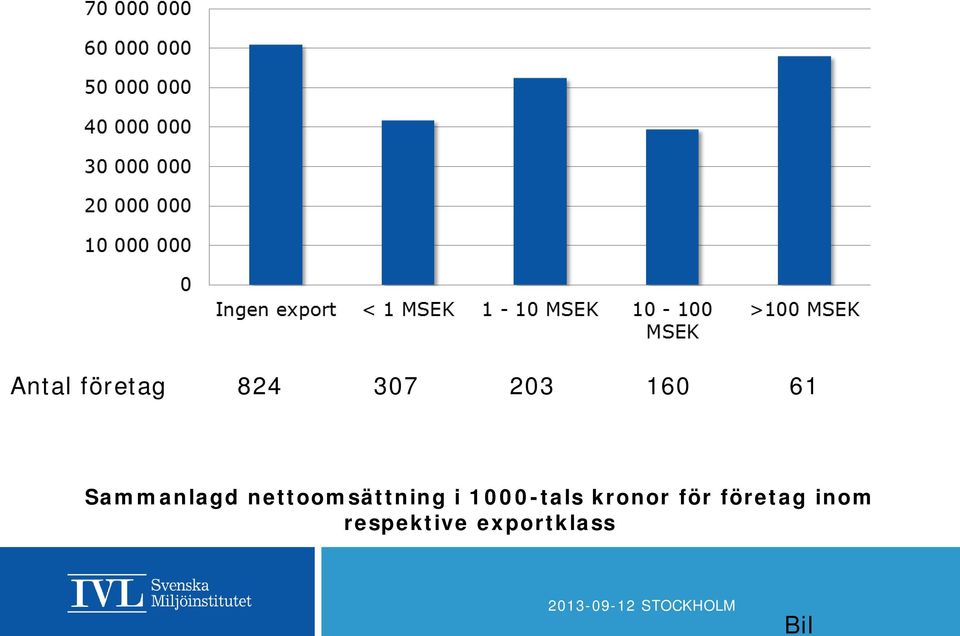 i 1000-tals kronor för företag