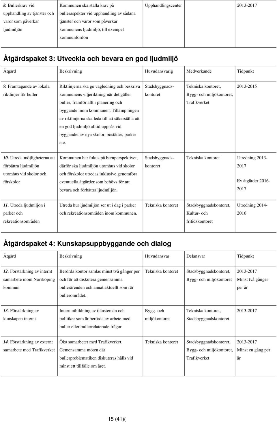 Framtagande av lokala Riktlinjerna ska ge vägledning och beskriva Stadsbyggnads- Tekniska kontoret, 2013-2015 riktlinjer för buller kommunens viljeriktning när det gäller kontoret Bygg- och