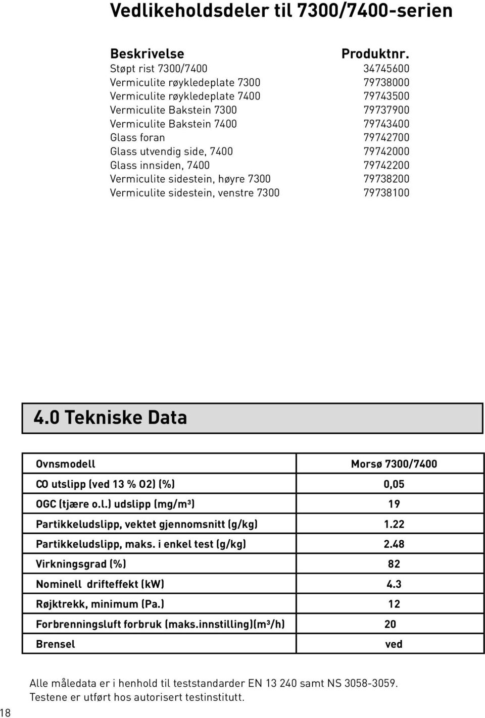 79742700 Glass utvendig side, 7400 79742000 Glass innsiden, 7400 79742200 Vermiculite sidestein, høyre 7300 79738200 Vermiculite sidestein, venstre 7300 79738100 4.