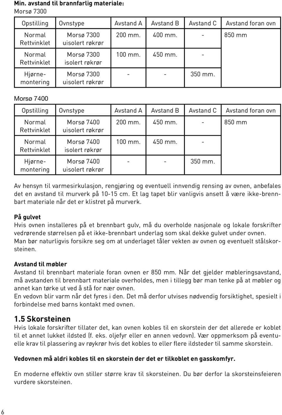 Opstilling Ovnstype Avstand A Avstand B Avstand C Avstand foran ovn Normal Rettvinklet Normal Rettvinklet Hjørnemontering Hjørnemontering Morsø 7400 uisolert røkrør Morsø 7400 isolert røkrør Morsø