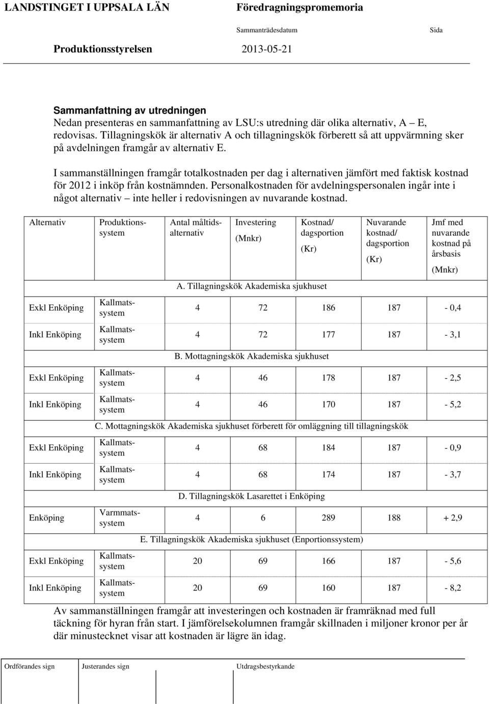 I sammanställningen framgår totalkostnaden per dag i alternativen jämfört med faktisk kostnad för 2012 i inköp från kostnämnden.