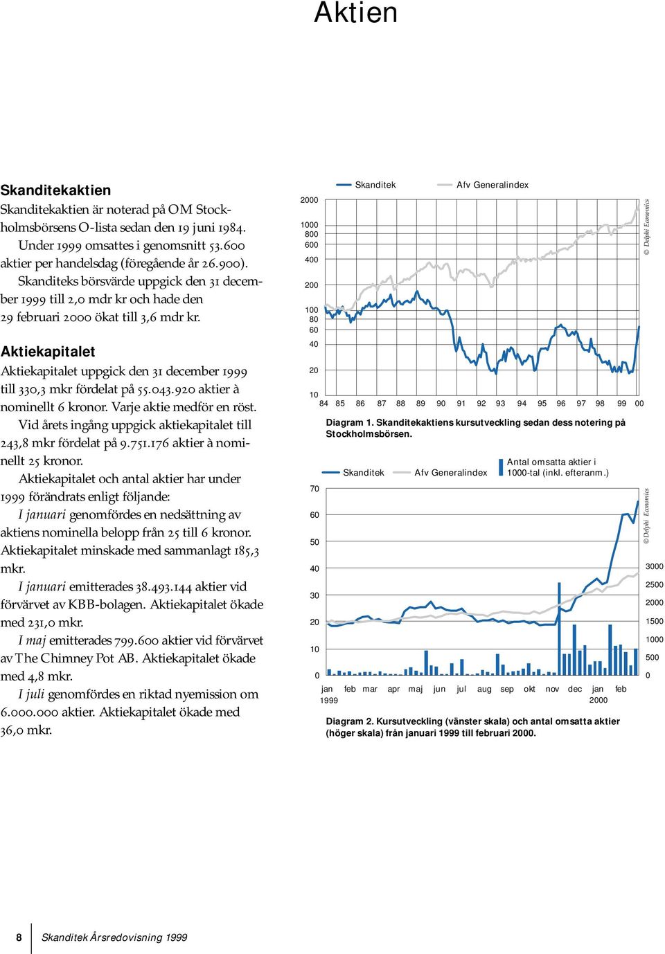 Aktiekapitalet Aktiekapitalet uppgick den 31 december 1999 till 330,3 mkr fördelat på 55.043.920 aktier à nominellt 6 kronor. Varje aktie medför en röst.