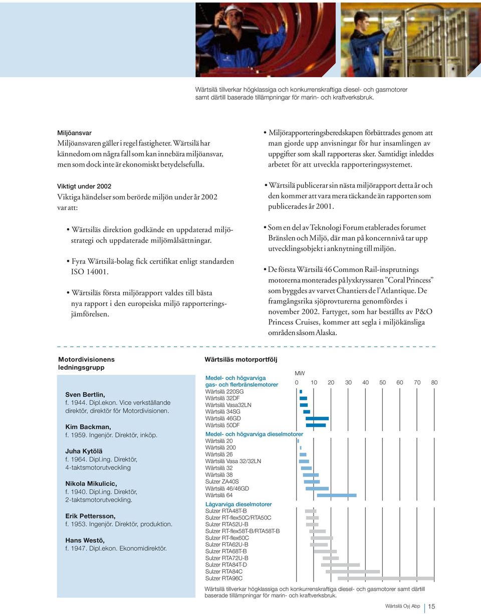 Viktigt under 2002 Viktiga händelser som berörde miljön under år 2002 var att: Wärtsiläs direktion godkände en uppdaterad miljöstrategi och uppdaterade miljömålsättningar.