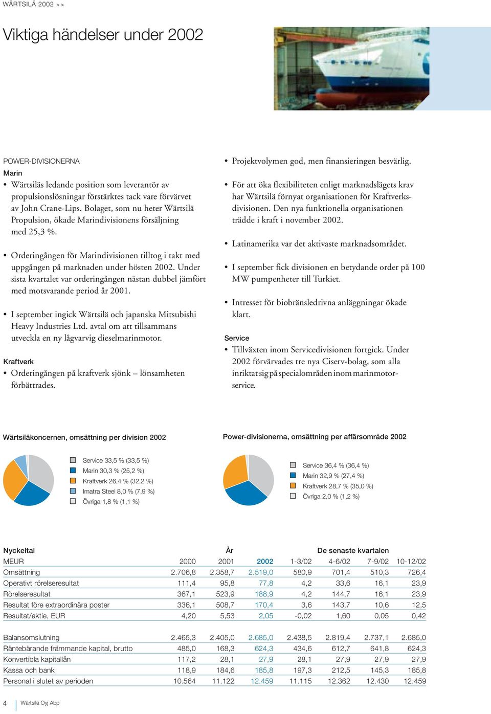 Under sista kvartalet var orderingången nästan dubbel jämfört med motsvarande period år 2001. I september ingick Wärtsilä och japanska Mitsubishi Heavy Industries Ltd.