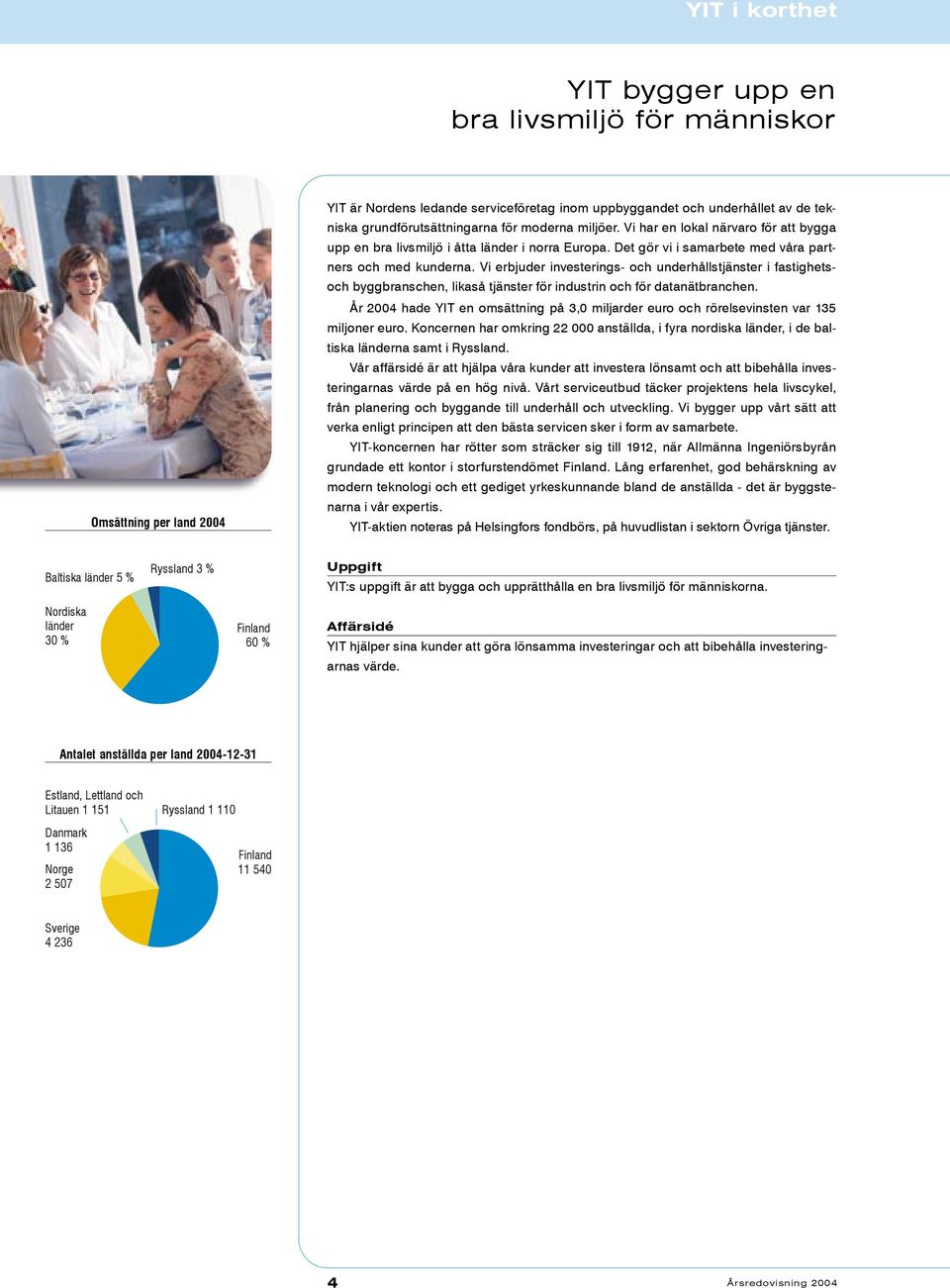 Vi erbjuder investerings- och underhållstjänster i fastighetsoch byggbranschen, likaså tjänster för industrin och för datanätbranchen.