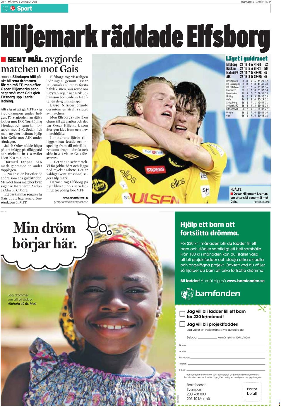 Först gjorde man själva jobbet mot IFK Norrköping i fredags och vann komfortabelt med 2 0. Sedan fick man mycket oväntat hjälp från Gefle mot AIK under söndagen.
