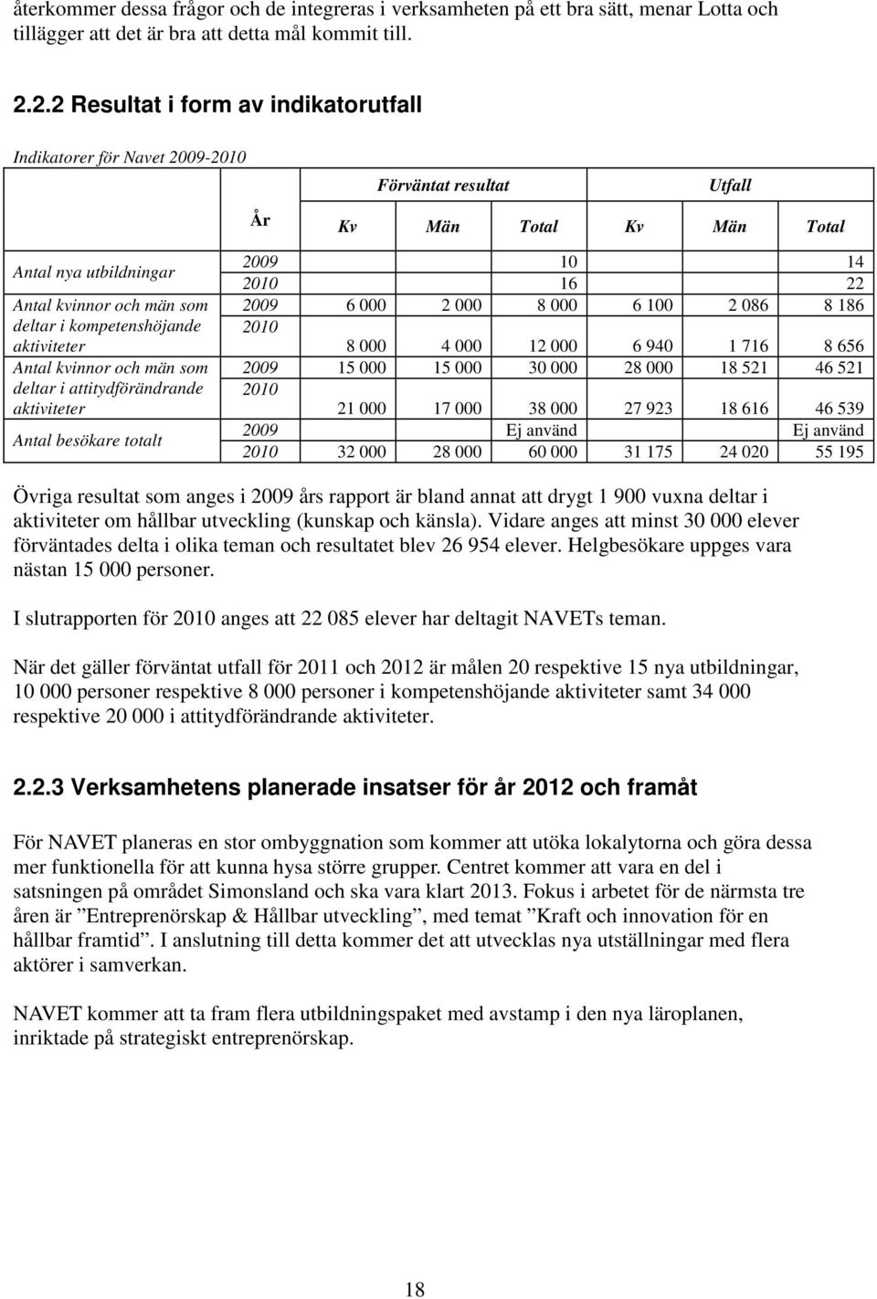 kompetenshöjande aktiviteter Antal kvinnor och män som deltar i attitydförändrande aktiviteter Antal besökare totalt 2009 10 14 2010 16 22 2009 6 000 2 000 8 000 6 100 2 086 8 186 2010 8 000 4 000 12