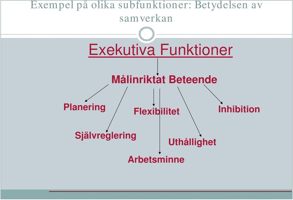 Målinriktat Beteende Planering