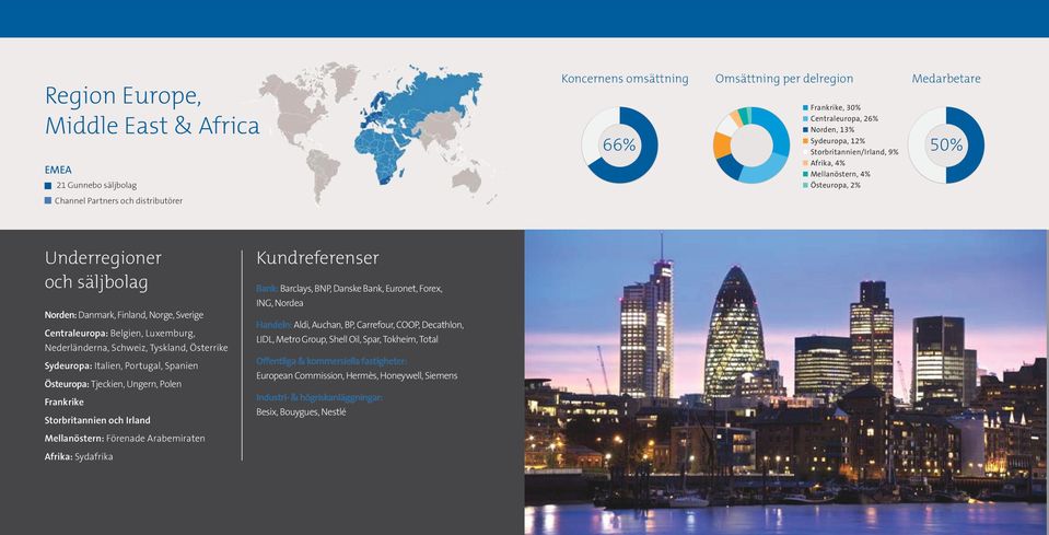 Östeuropa, Östeuropa, 2% 2% 66% 50% Underregioner och säljbolag Norden: Danmark, Finland, Norge, Sverige Centraleuropa: Belgien, Luxemburg, Nederländerna, Schweiz, Tyskland, Österrike Sydeuropa: