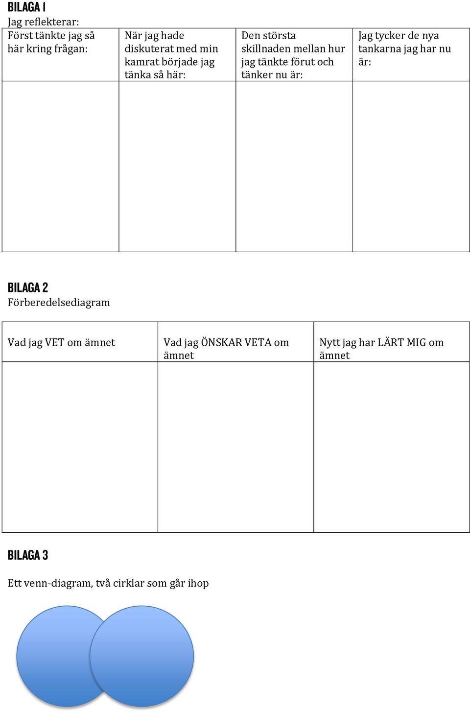 är: Jag tycker de nya tankarna jag har nu är: BILAGA 2 Förberedelsediagram Vad jag VET om ämnet Vad