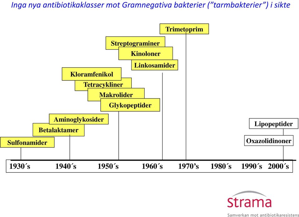 Tetracykliner Makrolider Glykopeptider Sulfonamider Aminoglykosider