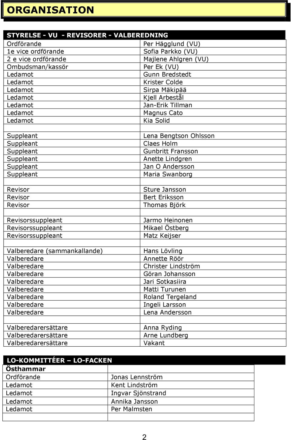 Revisorssuppleant Revisorssuppleant (sammankallande) rsättare rsättare rsättare Lena Bengtson Ohlsson Claes Holm Gunbritt Fransson Anette Lindgren Jan O Andersson Maria Swanborg Sture Jansson Bert