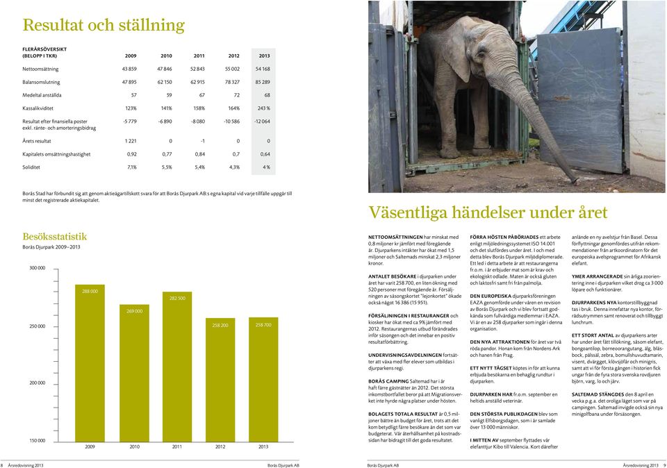 ränte- och amorteringsbidrag Årets resultat 1 221 0-1 0 0 Kapitalets omsättningshastighet 0,92 0,77 0,84 0,7 0,64 Soliditet 7,1% 5,5% 5,4% 4,3% 4 % Borås Stad har förbundit sig att genom