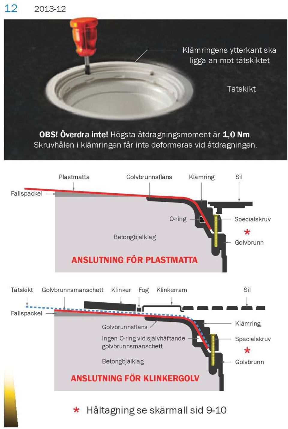 Plastmatta Golvbrunnsfläns Klämring Sil Fallspackel O-ring Betongbjälklag Specialskruv * Golvbrunn ANSLUTNING FÖR PLASTMATTA Tätskikt