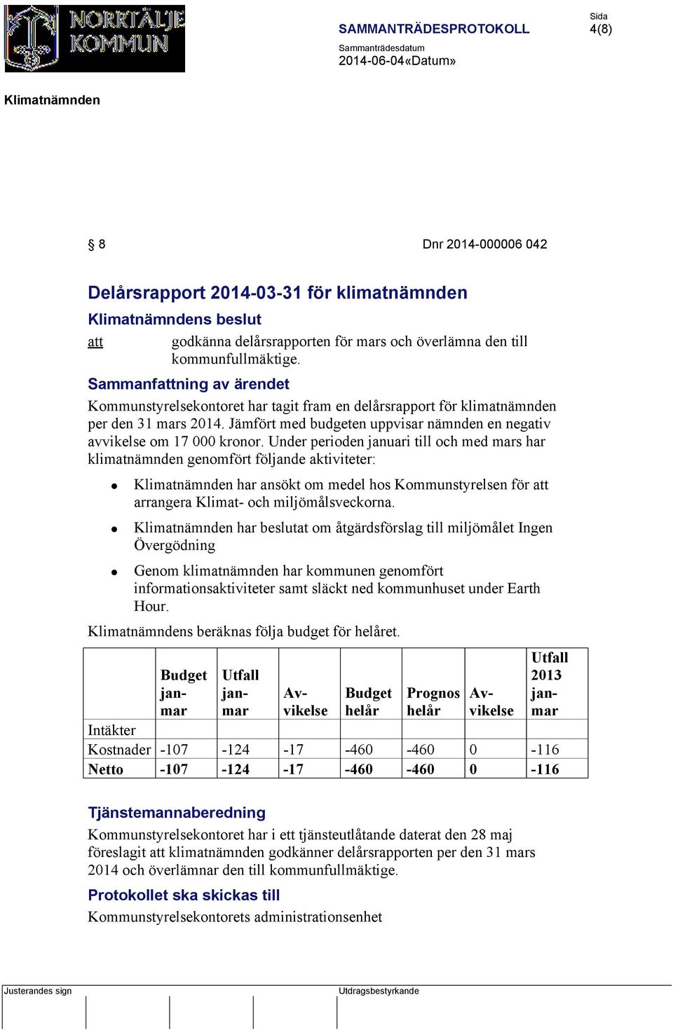 Under perioden januari till och med mars har klimatnämnden genomfört följande aktiviteter: har ansökt om medel hos Kommunstyrelsen för att arrangera Klimat- och miljömålsveckorna.