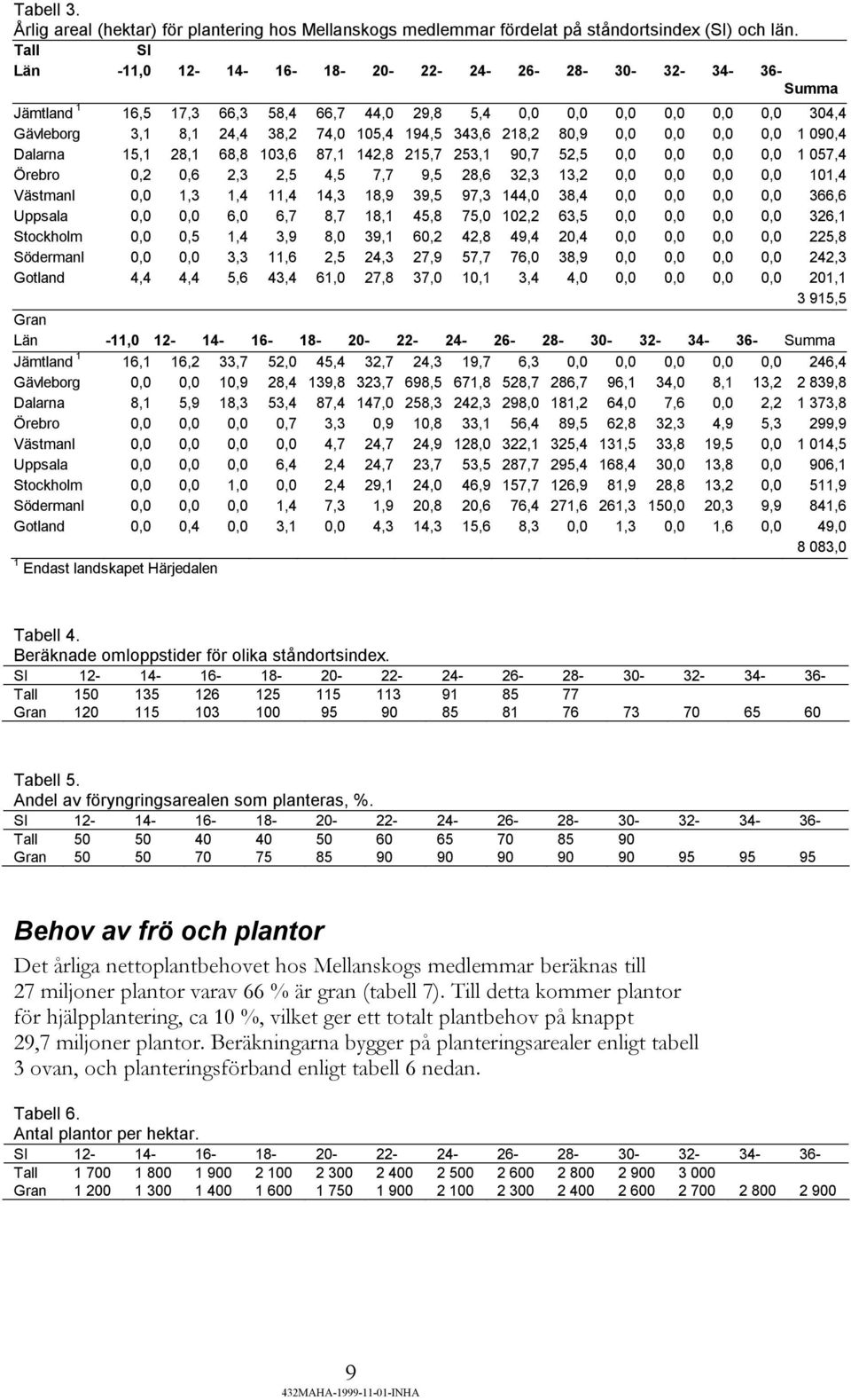 343,6 218,2 80,9 0,0 0,0 0,0 0,0 1 090,4 Dalarna 15,1 28,1 68,8 103,6 87,1 142,8 215,7 253,1 90,7 52,5 0,0 0,0 0,0 0,0 1 057,4 Örebro 0,2 0,6 2,3 2,5 4,5 7,7 9,5 28,6 32,3 13,2 0,0 0,0 0,0 0,0 101,4