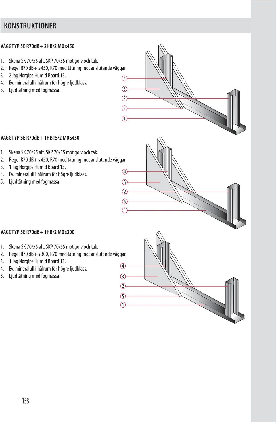 3. 1 lag Norgips Humid Board 15. 4. Ev. mineralull i hålrum för högre ljudklass. 4 5. Ljudtätning med fogmassa. 3 2 5 1 VÄGGTYP SE R70dB+ 1HB/2 M0 s300 1. Skena SK 70/55 alt.