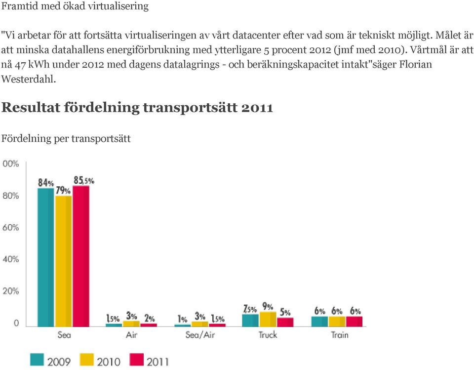 Målet är att minska datahallens energiförbrukning med ytterligare 5 procent 2012 (jmf med 2010).