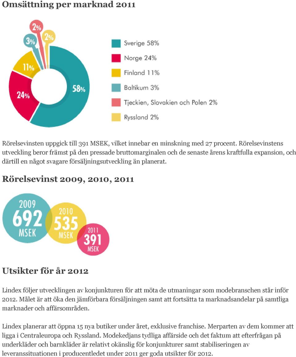 Rörelsevinst 2009, 2010, 2011 Utsikter för år 2012 Lindex följer utvecklingen av konjunkturen för att möta de utmaningar som modebranschen står inför 2012.