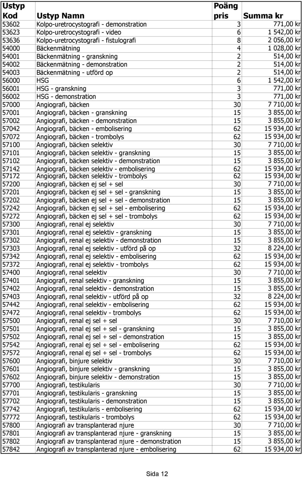 56002 HSG - demonstration 3 771,00 kr 57000 Angiografi, bäcken 30 7 710,00 kr 57001 Angiografi, bäcken - granskning 15 3 855,00 kr 57002 Angiografi, bäcken - demonstration 15 3 855,00 kr 57042