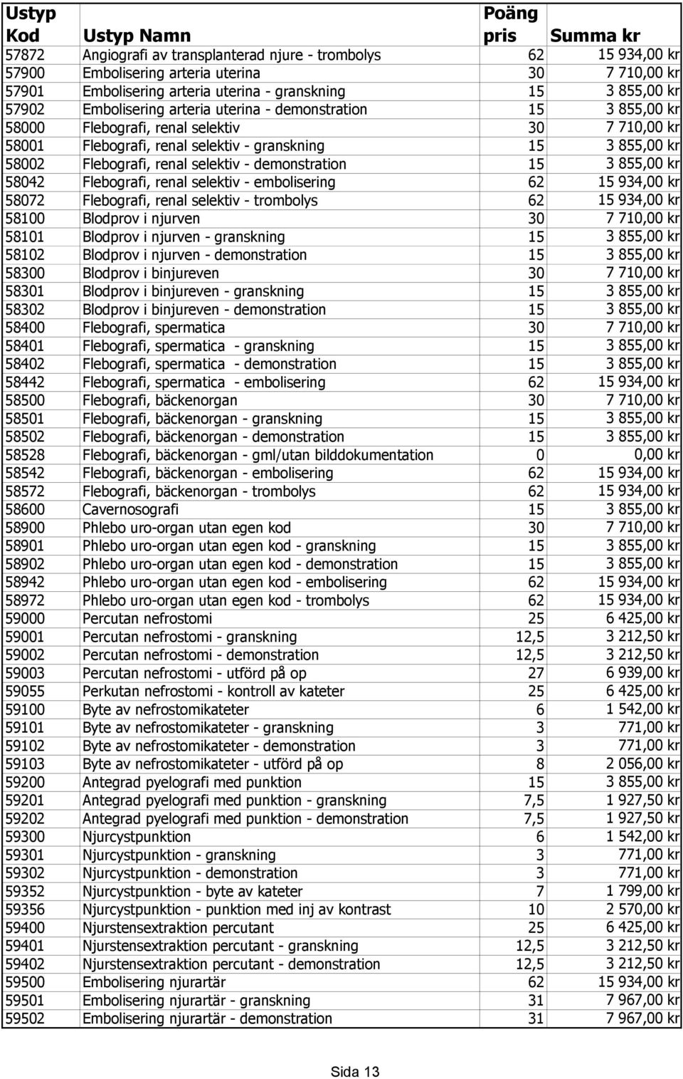 selektiv - demonstration 15 3 855,00 kr 58042 Flebografi, renal selektiv - embolisering 62 15 934,00 kr 58072 Flebografi, renal selektiv - trombolys 62 15 934,00 kr 58100 Blodprov i njurven 30 7