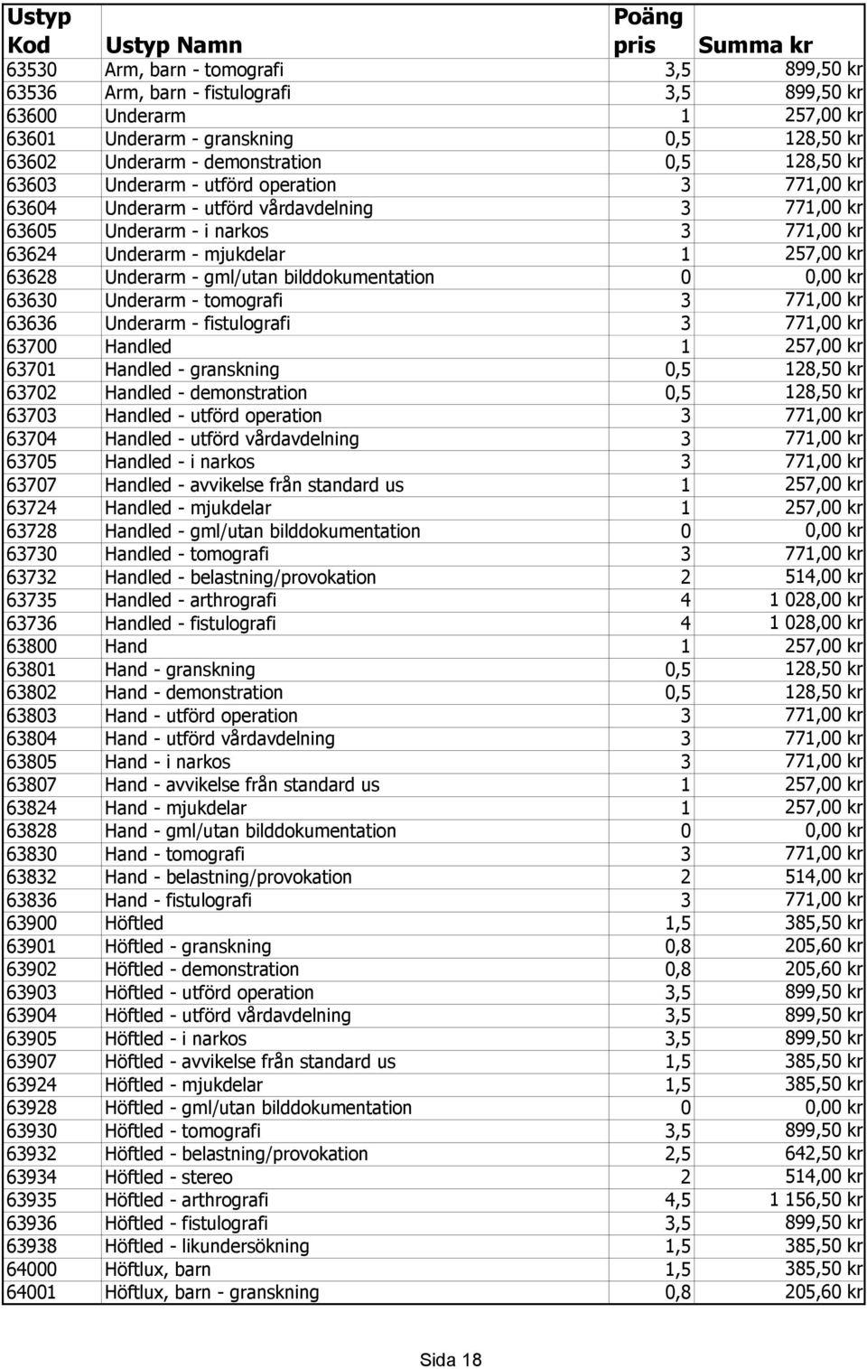 gml/utan bilddokumentation 0 0,00 kr 63630 Underarm - tomografi 3 771,00 kr 63636 Underarm - fistulografi 3 771,00 kr 63700 Handled 1 257,00 kr 63701 Handled - granskning 0,5 128,50 kr 63702 Handled