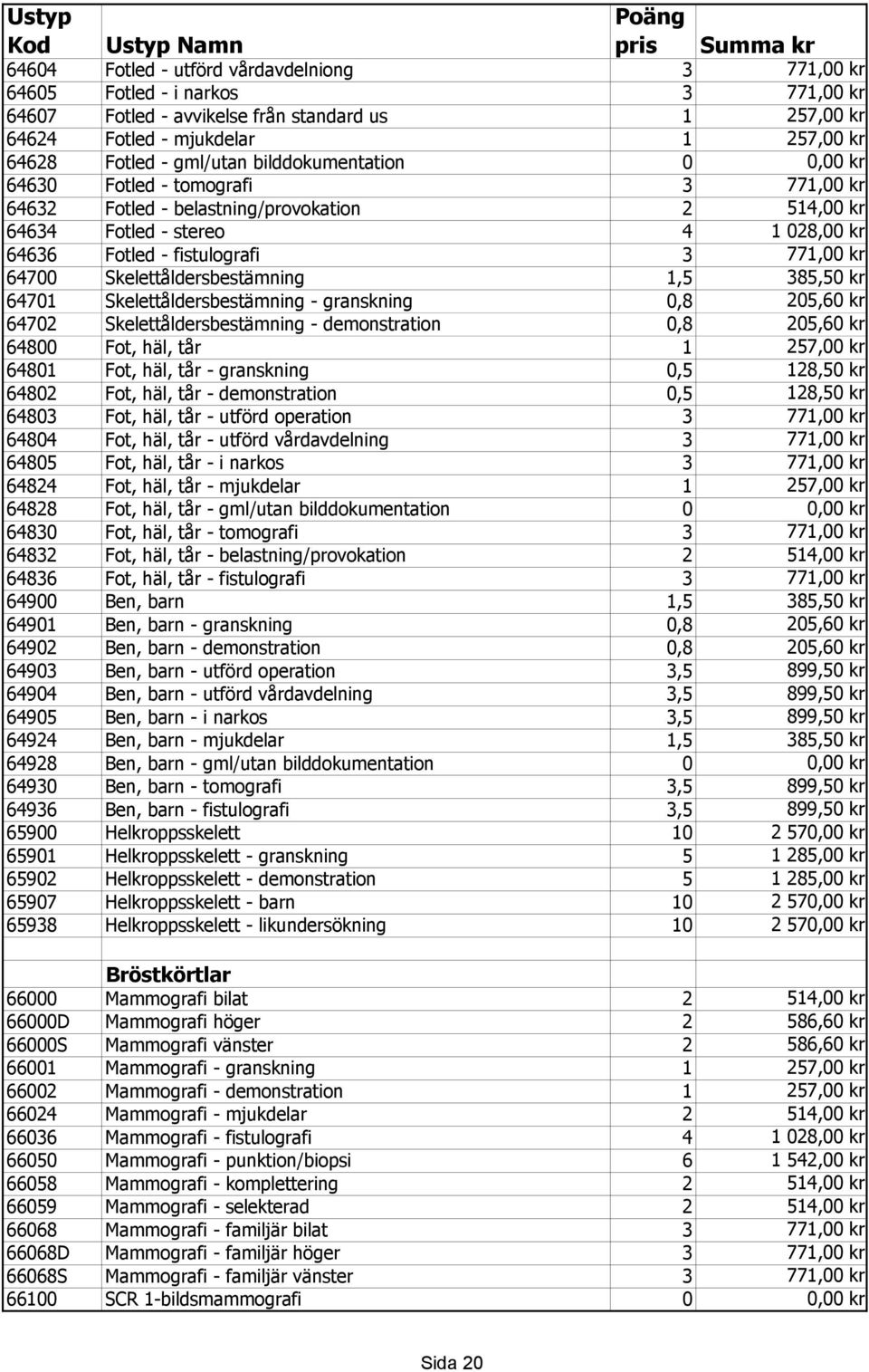 Skelettåldersbestämning 1,5 385,50 kr 64701 Skelettåldersbestämning - granskning 0,8 205,60 kr 64702 Skelettåldersbestämning - demonstration 0,8 205,60 kr 64800 Fot, häl, tår 1 257,00 kr 64801 Fot,